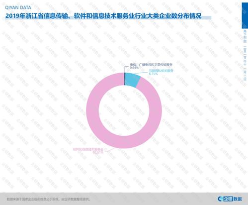 浙江何以成為全國(guó)信息技術(shù)服務(wù)高地